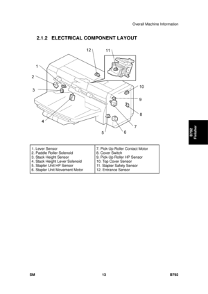 Page 1189Overall Machine Information 
SM 13 B792 
B792 
Finisher 
2.1.2  ELECTRICAL COMPONENT LAYOUT 
 
 
1. Lever Sensor 
2. Paddle Roller Solenoid 
3. Stack Height Sensor 
4. Stack Height Lever Solenoid 
5. Stapler Unit HP Sensor 
6. Stapler Unit Movement Motor  7. Pick-Up Roller Contact Motor 
8. Cover Switch 
9. Pick-Up Roller HP Sensor 
10. Top Cover Sensor 
11. Stapler Safety Sensor 
12. Entrance Sensor 
  