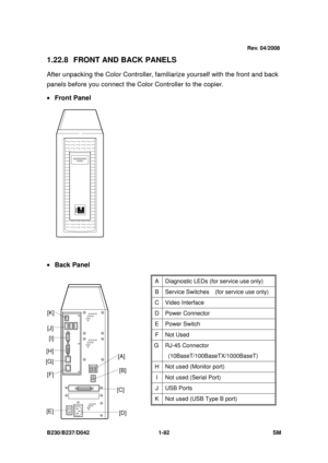 Page 124 
B230/B237/D042 1-92 SM 
1.22.8  FRONT AND BACK PANELS 
After unpacking the Color Controller, familiarize yourself with the front and back 
panels before you connect the Color Controller to the copier. 
•  Front Panel 
 
• Back Panel  
 
ON12ON12
 
G815R002A.WMF
A  Diagnostic LEDs (for service use only) 
B  Service Switches  (f or service use only) 
C Video Interface 
D Power Connector 
E Power Switch 
F Not Used 
G RJ-45 Connector 
 (10BaseT/100B aseTX/1000BaseT) 
H  Not used (Monitor port) 
I  Not...