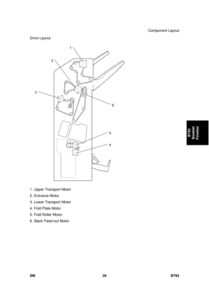 Page 1233Component Layout 
SM 29 B793 
B793 
Booklet 
Finisher 
Drive Layout 
 
1. Upper Transport Motor 
2. Entrance Motor 
3. Lower Transport Motor 
4. Fold Plate Motor 
5. Fold Roller Motor 
6. Stack Feed-out Motor  