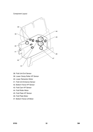 Page 1236Component Layout 
B793 32  SM 
 
 
38. Fold Unit Exit Sensor 
39. Lower Clamp Roller HP Sensor 
40. Lower Retraction Motor 
41. Fold Unit Entrance Sensor 
42. Bottom Fence HP Sensor 
43. Fold Cam HP Sensor 
44. Fold Roller Motor 
45. Fold Plate HP Sensor 
46. Fold Plate Motor 
47. Bottom Fence Lift Motor  