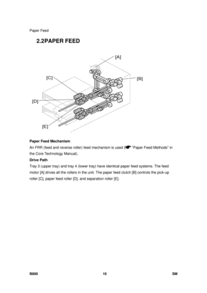 Page 1280Paper Feed 
B800 10  SM 
2.2 PAPER FEED 
 
Paper Feed Mechanism 
An FRR (feed and reverse roller)  feed mechanism is used (
 Paper Feed Methods in 
the Core Technology Manual). 
Drive Path  
Tray 3 (upper tray) and tray 4 (lower tray)  have identical paper feed systems. The feed 
motor [A] drives all the rollers in the unit.  The paper feed clutch [B] controls the pick-up 
roller [C], paper feed roller [D], and separation roller [E].  