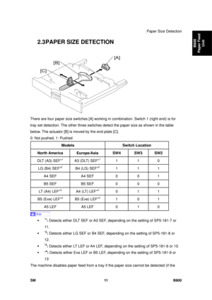 Page 1281Paper Size Detection 
SM 11 B800 
B800 
Paper Feed  Unit 
2.3 PAPER SIZE DETECTION 
 
There are four paper size switches [A] worki ng in combination. Switch 1 (right end) is for 
tray set detection. The other three switches  detect the paper size as shown in the table 
below. The actuator [B] is  moved by the end plate [C]. 
0: Not pushed, 1: Pushed 
Models  Switch Location 
North America Europe/Asia  SW4  SW3  SW2 
DLT (A3) SEF*1  A3 (DLT) SEF*1 1  1  0 
LG (B4) SEF*2  B4 (LG) SEF*2 1  1  1 
A4 SEF  A4...