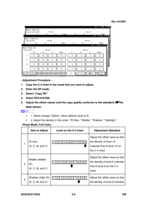 Page 158 
B230/B237/D042 3-8 SM 
 
- Adjustment Procedure -  
1.  Copy the C-4 chart in the mode that you want to adjust. 
2.  Enter the SP mode. 
3. Select “Copy SP.” 
4. Select SP4-918-009. 
5.  Adjust the offset values until the copy quality conforms to the standard (
the 
table below). 
 
ƒ  1. Never change “Option” value (default value is 0). 
ƒ  2. Adjust the density in this order: “I D Max,” “Middle,” “Shadow,” “Highlight.” 
- Photo Mode, Full Color -  
  Item to Adjust  Level on the C-4 chart  Adjustment...