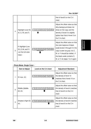 Page 159 
SM 3-9 B230/B237/D042 
Replacement 
Adjustment 
that of level 8 on the C-4 
chart. 
4  Highlight (Low ID) 
(K, C, M, and Y) 
 Adjust the offset value so that 
dirty background does not 
show on the copy and the 
density of level 
3 is slightly 
lighter than that of level 3 on 
the C-4 chart. 
5  K Highlight (Low 
ID) (C,M, and Y) 
 
Adjust the offset value so that 
the color balance of black 
scale levels 3 through 5 in the 
copy is seen as gray (no C, 
M, or Y should be visible). If 
the black scale...