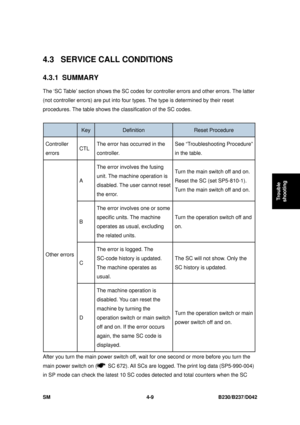 Page 271 
SM 4-9 B230/B237/D042 
Trouble 
shooting 
4.3  SERVICE CALL CONDITIONS 
4.3.1 SUMMARY 
The ‘SC Table’ section shows the SC codes for  controller errors and other errors. The latter 
(not controller errors) are put into four types. The type is determined by their reset 
procedures. The table shows the  classification of the SC codes. 
 
 Key Definition Reset Procedure 
Controller 
errors  CTL The error has occurred in the 
controller.  See “Troubleshooting Procedure” 
in the table. 
A The error involves...