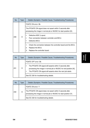 Page 283 
SM 4-21 B230/B237/D042 
Trouble 
shooting 
 
No. Type Details (Symptom, Possible C ause, Troubleshooting Procedures) 
FGATE ON error: Bk 
The PFGATE ON signal does not as sert within 5 seconds after 
processing the image in normal job or MUSIC for start position [K]. 
ƒ  Defective ASIC  (Lupus) 
ƒ Poor connection between controller and BICU. 
ƒ Defective BICU 
230 D 
1.  Check the connection between the controller board and the BICU. 
2. Replace the BICU. 
3. Replace the c ontroller board. 
 
No. Type...