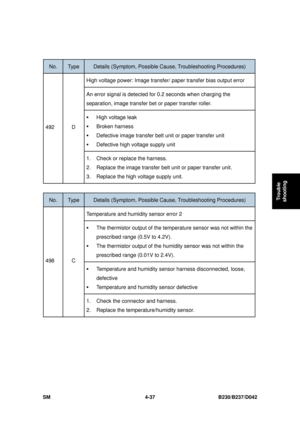 Page 299 
SM 4-37 B230/B237/D042 
Trouble 
shooting 
 
No. Type Details (Symptom, Possible C ause, Troubleshooting Procedures) 
High voltage power: Image transfer/ p aper transfer bias output error 
An error signal is detected for 0.2 seconds when charging the 
separation, image transfer bet or paper transfer roller. 
ƒ  High voltage leak 
ƒ Broken harness 
ƒ Defective image transfer belt unit or paper transfer unit 
ƒ Defective high voltage supply unit 
492 D 
1.  Check or replace the harness. 
2.  Replace the...