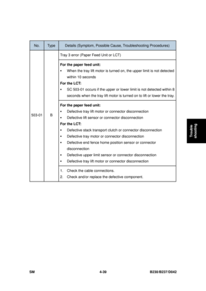 Page 301 
SM 4-39 B230/B237/D042 
Trouble 
shooting 
 
No. Type Details (Symptom, Possible C ause, Troubleshooting Procedures) 
Tray 3 error (Paper Feed Unit or LCT) 
For the paper feed unit:  
ƒ When the tray lift motor is turned on,  the upper limit is not detected 
within 10 seconds 
For the LCT:  
ƒ SC 503-01 occurs if the upper or lowe r limit is not detected within 8 
seconds when the tray lift motor is turned on to lift or lower the tray.
For the paper feed unit:  
ƒ Defective tray lift motor or connector...