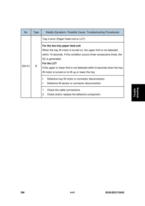 Page 303 
SM 4-41 B230/B237/D042 
Trouble 
shooting 
 
No. Type Details (Symptom, Possible C ause, Troubleshooting Procedures) 
Tray 4 error (Paper Feed Unit or LCT) 
For the two-tray paper feed unit  
When the tray lift motor is turned on,  the upper limit is not detected 
within 10 seconds. If this condition oc curs three consecutive times, the 
SC is generated. 
For the LCT  
If the upper or lower limit is not detec ted within 8 seconds when the tray 
lift motor is turned on to lift up or lower the tray 
ƒ...