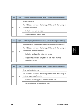 Page 305 
SM 4-43 B230/B237/D042 
Trouble 
shooting 
 
No. Type Details (Symptom, Possible C ause, Troubleshooting Procedures) 
Drive unit fan error 
The BICU does not receive the lock  signal 10 seconds after turning on 
the drive unit fan motor. 
ƒ  Defective drive unit fan motor 
531 D 
1.  Replace the drive unit fan motor. 
 
No. Type Details (Symptom, Possible C ause, Troubleshooting Procedures) 
Ventilation fan (at the left side of  the machine) motor-front/rear error 
The BICU does not receive the lock...