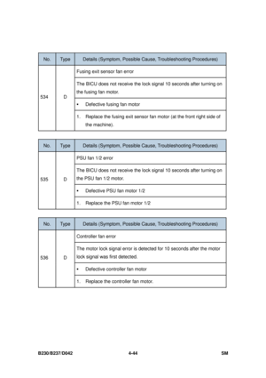 Page 306B230/B237/D042 4-44 SM 
 
No. Type Details (Symptom, Possible Cause, Troubleshooting Procedures) 
Fusing exit sensor fan error 
The BICU does not receive the lock  signal 10 seconds after turning on 
the fusing fan motor. 
ƒ  Defective fusing fan motor 
534 D 
1.  Replace the fusing exit sensor fan motor (at the front right side of the machine). 
 
No. Type Details (Symptom, Possible C ause, Troubleshooting Procedures) 
PSU fan 1/2 error 
The BICU does not receive the lock  signal 10 seconds after...