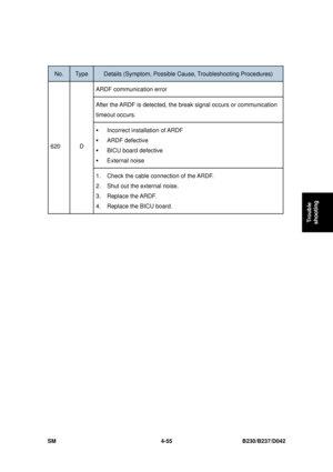 Page 317 
SM 4-55 B230/B237/D042 
Trouble 
shooting 
 
No. Type Details (Symptom, Possible C ause, Troubleshooting Procedures) 
ARDF communication error 
After the ARDF is detected, the break signal occurs or communication 
timeout occurs. 
ƒ Incorrect installation of ARDF 
ƒ ARDF defective 
ƒ BICU board defective 
ƒ External noise 
620 D 
1.  Check the cable connection of the ARDF. 
2.  Shut out the external noise. 
3. Replace the ARDF. 
4.  Replace the BICU board. 
  