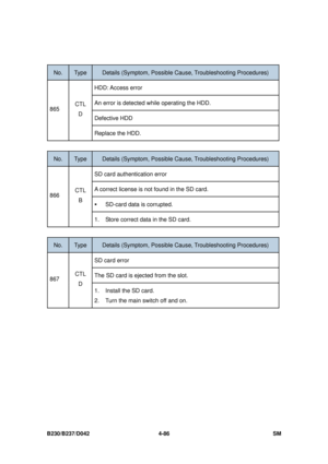 Page 348B230/B237/D042 4-86 SM 
 
No. Type Details (Symptom, Possible Cause, Troubleshooting Procedures) 
HDD: Access  error 
An error is detected while operating the HDD. 
Defective HDD 
865 CTL 
D 
Replace the HDD. 
 
No. Type Details (Symptom, Possible C ause, Troubleshooting Procedures) 
SD card authentication error 
A correct license is not found in the SD card. 
ƒ SD-card data is corrupted. 
866  CTL 
B 
1.  Store correct data in the SD card. 
 
No. Type Details (Symptom, Possible C ause, Troubleshooting...