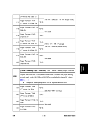 Page 473 
SM 5-85 B230/B237/D042 
Service 
Tables 
(77 mm/s): 1st Side: S4 
014  Paper Transfer: Thick 1 
(77 mm/s): 2nd Side: S4  *ENG210 mm 
≥ S4 size  ≥ 148 mm (Paper width) 
015  Paper Transfer: FINE: 1st 
Side: S4  *ENG
016 Paper Transfer: FINE: 
2nd Side: S4  *ENGNot used 
017 
Paper Transfer: Thick 1 
(77 mm/s): 1st Side: S5  *ENG
018 Paper Transfer: Thick 1 
(77 mm/s): 2nd Side: S5  *ENG[100 to 600 / 
500 / 5%/step] 
148 mm  ≥ S5 size (Paper width) 
019  Paper Transfer: FINE: 1st 
Side: S5  *ENG
020...