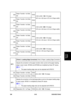 Page 481 
SM 5-93 B230/B237/D042 
Service 
Tables 
003  Paper Transfer: 1st Side: 
S2  *ENG
004 Paper Transfer: 2nd Side: 
S2  *ENG[100 to 600 / 
160 / 5%/step] 
297 mm  ≥ S2 size  ≥ 275 mm (Paper width) 
005  Paper Transfer: 1st Side: 
S3  *ENG
006 Paper Transfer: 2nd Side: 
S3  *ENG[100 to 600 / 
260 / 5%/step] 
275 mm  ≥ S3 size  ≥ 210 mm (Paper width) 
007  Paper Transfer: 1st Side: 
S4  *ENG
008 Paper Transfer: 2nd Side: 
S4  *ENG[100 to 600 / 
430 / 5%/step] 
210 mm  ≥ S4 size  ≥ 148 mm (Paper width) 
009...
