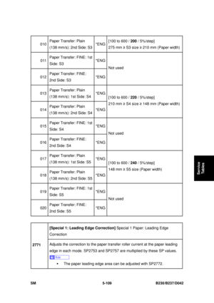 Page 497 
SM 5-109 B230/B237/D042 
Service 
Tables 
010  Paper Transfer: Plain 
(138 mm/s): 2nd Side: S3 *ENG
[100 to 600 / 
200 / 5%/step] 
275 mm  ≥ S3 size  ≥ 210 mm (Paper width) 
011  Paper Transfer: FINE: 1st 
Side: S3  *ENG
012 Paper Transfer: FINE: 
2nd Side: S3  *ENGNot used 
013 
Paper Transfer: Plain 
(138 mm/s): 1st Side: S4  *ENG
014 Paper Transfer: Plain 
(138 mm/s): 2nd Side: S4 *ENG[100 to 600 / 
220 / 5%/step] 
210 mm  ≥ S4 size  ≥ 148 mm (Paper width) 
015  Paper Transfer: FINE: 1st 
Side: S4...