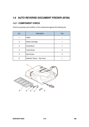 Page 56 
B230/B237/D042 1-24 SM 
1.6  AUTO REVERSE DOCUMENT FEEDER (B789) 
1.6.1 COMPONENT CHECK 
Check the quantity and condition of the components against the following list. 
 
No. Description Q’ty 
1 ARDF  1 
2 Stamp Cartridge 1 
3 Screwdriver 1 
4 Knob Screw 2 
5 Stud Screw  2 
6  Attention Decal – Top Cover 1 
 
  