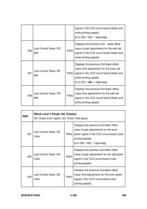 Page 596 
B230/B237/D042 5-208 SM 
signal in the CCD circuit board (black and 
white printing speed). 
[0 to 255 / 11 2 / 1 digit/step] 
006  Last Correct Value: RO 
BW  *ENGDisplays the previous
 2nd  black offset 
value (rough adjustment) for the odd red 
signal in the CCD circuit board (black and 
white printing speed). 
007  Last Correct Value: RE 
BW  *ENGDisplays the previous 2nd black offset 
value (fine adjustment) for the even red 
signal in the CCD circuit board (black and 
white printing speed). 
[0...