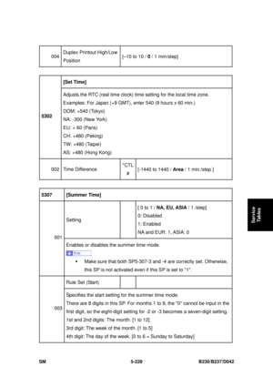 Page 617 
SM 5-229 B230/B237/D042 
Service 
Tables 
004  Duplex Printout High/Low 
Position 
[–10 to 10 / 
0 / 1 mm/step] 
 
[Set Time] 
5302  Adjusts the RTC (real time clock) ti
me setting for the local time zone. 
Examples: For Japan (+9 GMT), enter 540 (9 hours x 60 min.) 
DOM: +540 (Tokyo) 
NA: -300 (New York) 
EU: + 60 (Paris) 
CH: +480 (Peking) 
TW: +480 (Taipei) 
AS: +480 (Hong Kong) 
002 Time Difference   *CTL
#  [-1440 to 1440 / 
Area / 1 min./step ] 
 
5307   [Summer Time]  
Setting   [ 0 to 1 / 
NA,...