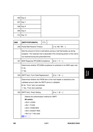 Page 659 
SM 5-271 B230/B237/D042 
Service 
Tables 
006 Key 6 
007 Key 7 
008 Key 8 
009 Key 9 
010 Key 10 
 
5860   [SMTP/POP3/IMAP4]  *CTL 
- 
020 Partial Mail Receive Timeout 
[1 to 168 / 72 / – ] 
  Sets the amount of time to wait bef
ore saving a mail that breaks up during 
reception. The received mail is discarded if  the remaining portion of the mail is 
not received during this prescribed time.   
021  MDN Response RFC2298 Compliance  [0 to 1 / 1 / – ] 
  Determines whether RFC2298 complianc
e is...