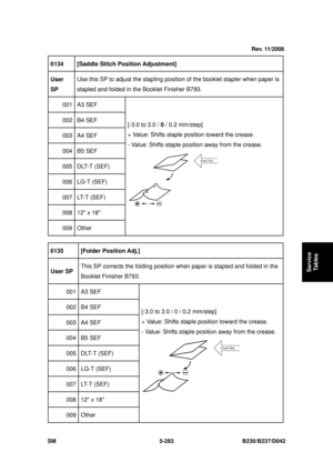 Page 671 
SM 5-283 B230/B237/D042 
Service 
Tables 
6134   [Saddle Stitch Position Adjustment]  
User 
SP Use this SP to adjust the stapling posit
ion of the booklet stapler when paper is 
stapled and folded in the Booklet Finisher B793. 
001 A3 SEF 
002 B4 SEF 
003 A4 SEF 
004 B5 SEF 
005 DLT-T (SEF) 
006 LG-T (SEF) 
007 LT-T (SEF) 
008  12 x 18 
009 Other  [-3.0 to 3.0 / 
0 / 0.2 mm/step] 
+ Value: Shifts staple position toward the crease. 
- Value: Shifts staple posit ion away from the crease. 
 
 
6135...