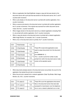 Page 712 
B230/B237/D042 5-324 SM 
ƒ  When an application like DeskTopBinder merges a copy job that was stored on the 
document server with a print job that was  stored on the document server, the C: and P: 
counters both increment. 
ƒ  When a job already on the document server is  printed with another application, the L: 
counter increments.   
ƒ  When a scanner job stored on the document serv er is printed with another application, 
the S: counter increments. If the original  was scanned from within document...