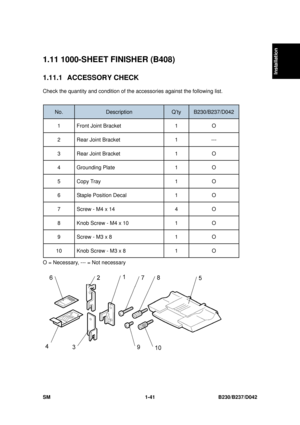 Page 73  
SM 1-41 B230/B237/D042 
Installation 
1.11 1000-SHEET FINISHER (B408) 
1.11.1 ACCESSORY CHECK 
Check the quantity and condition of the accessories against the following list. 
 
No. Description Q’ty B230/B237/D042 
1  Front Joint Bracket  1 O 
2  Rear Joint Bracket  1 --- 
3  Rear Joint Bracket  1 O 
4 Grounding Plate  1  O 
5 Copy Tray  1  O 
6  Staple Position Decal 1 O 
7  Screw - M4 x 14  4 O 
8  Knob Screw - M4 x 10  1 O 
9  Screw - M3 x 8  1 O 
10  Knob Screw - M3 x 8  1 O 
O = Necessary, --- =...