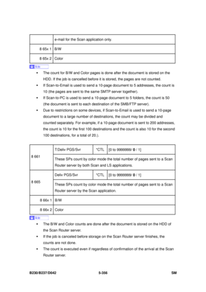 Page 744 
B230/B237/D042 5-356 SM 
e-mail for the Scan application only. 
8 65x 1  B/W 
8 65x 2  Color 
 
ƒ  The count for B/W and Color pages is  done after the document is stored on the 
HDD. If the job is cancell ed before it is stored, the pages are not counted. 
ƒ  If Scan-to-Email is used to send a 10-page  document to 5 addresses, the count is 
10 (the pages are sent to the  same SMTP server together). 
ƒ  If Scan-to-PC is used to send a 10-page doc ument to 5 folders, the count is 50 
(the document is...