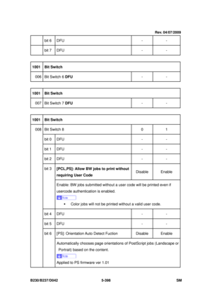 Page 786 
B230/B237/D042 5-398 SM 
 
bit 6  DFU  -  - 
 bit 7  DFU  -  - 
 
1001  Bit Switch  
006 
Bit Switch 6  DFU  - - 
 
1001  Bit Switch  
007 
Bit Switch 7  DFU  - - 
 
1001  Bit Switch  
Bit Switch 8  0 1 
bit 0  DFU  - - 
bit 1  DFU  - - 
bit 2  DFU  - - 
[PCL,PS]: Allow BW jobs to print without 
requiring User Code   Disable Enable bit 3 
Enable: BW jobs submitted without  a user code will be printed even if 
usercode authenticat ion is enabled. 
 
ƒ  Color jobs will not be print ed without a valid...