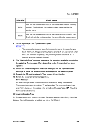 Page 796 
B230/B237/D042 5-408 SM 
 
ROM/NEW   What it means 
ROM: Tells you the number of the module 
and name of the version currently 
installed. The first line is the module number, the second line the 
version name. 
NEW:  Tells you the number of the module 
and name version on the SD card. 
The first line is the module number,  the second line the version name. 
 
8.  Touch “UpDate (#)” (or 
) to start the update. 
 
ƒ  The progress bar does not show for the operation panel firmware after you 
touch...