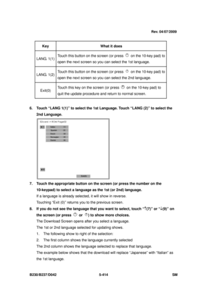 Page 802 
B230/B237/D042 5-414 SM 
 
Key  What it does 
LANG. 1(1) Touch this button on the screen (or press   on the 10-key pad) to 
open the next screen so you  can select the 1st language. 
LANG. 1(2) Touch this button on the screen (or press   on the 10-key pad) to 
open the next screen so you  can select the 2nd language. 
Exit(0) Touch this key on the screen (or press   on the 10-key pad) to 
quit the update procedure and return to normal screen. 
 
6.  Touch “LANG 1(1)” to select the 1st Language. Touch...