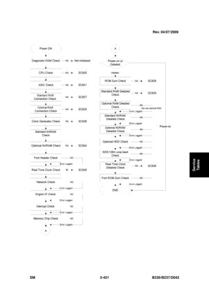 Page 809 
SM 5-421 B230/B237/D042 
Service 
Tables 
 
 
Rev. 04/07/2009 