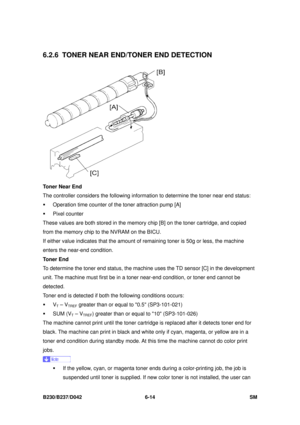 Page 834 
B230/B237/D042 6-14 SM 
6.2.6 TONER NEAR END/TONER END DETECTION 
 
Toner Near End  
The controller considers the following inform ation to determine the toner near end status: 
ƒ  Operation time counter of  the toner attraction pump [A] 
ƒ Pixel counter  
These values are both stored in the memory  chip [B] on the toner cartridge, and copied 
from the memory chip to the NVRAM on the BICU.   
If either value indicates that the amount of  remaining toner is 50g or less, the machine 
enters the near-end...