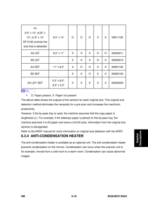 Page 839 
SM 6-19 B230/B237/D042 
Detailed 
Descriptions 
F4 
8.5 x 13, 8.25 x  13, or 8 x 13 
SP 5126 controls the  size that is detected  8.5” x 14”  O  O  O  X  X  00011100 
A4 LEF  8.5 x 11  X  X  X  O  O  00000011 
B5 LEF 
-  X  X  X  O  X  00000010 
A4 SEF  11 x 8.5  X  O  O  X  X  00001100 
B5 SEF  -  X  X  O  X  X  00000100 
A5 LEF/ SEF 5.5 x 8.5, 
8.5 x 5.5  X X X X X 00000000 
 
ƒ  O: Paper present, X: Paper not present 
The above table shows the outputs  of the sensors for each original size. This...