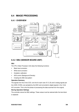 Page 840 
B230/B237/D042 6-20 SM 
6.4 IMAGE PROCESSING 
6.4.1 OVERVIEW 
 
6.4.2  SBU (SENSOR BOARD UNIT) 
SBU 
The VPU (Video Processor Unit ) does the following functions: 
ƒ Black level correction 
ƒ  White level correction 
ƒ Gradation calibration 
ƒ  ADS control (Background Density) 
ƒ  Creating the SBU test pattern 
Operation Summary  
The signals from the 3-line CCD, one line for each color (R, G, B) and 2 analog signals per 
line (ODD, EVEN), are sampled by the ASIC and  converted to digital signals in...