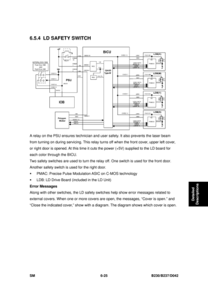 Page 845 
SM 6-25 B230/B237/D042 
Detailed 
Descriptions 
6.5.4 LD SAFETY SWITCH 
 
A relay on the PSU ensures technician and us er safety. It also prevents the laser beam 
from turning on during servicing. This relay turn s off when the front cover, upper left cover, 
or right door is opened. At this time it cuts  the power (+5V) supplied to the LD board for 
each color through the BICU. 
Two safety switches are used to turn the re lay off. One switch is used for the front door. 
Another safety switch is used...