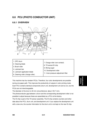 Page 851 
SM 6-31 B230/B237/D042 
Detailed 
Descriptions 
6.6  PCU (PHOTO CONDUCTOR UNIT) 
6.6.1 OVERVIEW 
 
 
1. OPC drum 
2. Cleaning blade 
3. Brush roller   
4. Lubricant bar 
5. Lubricant application blade 
6. Cleaning roller (charge roller)  7. Charge roller (non-contact) 
8. TD sensor/ID chip 
9. Mixing auger 
10. Development roller 
11. Inner pressure adjustment filter 
 
This machine has four tandem PCUs. Theref
ore, four color developments are possible 
during one paper path. This improves the pr...