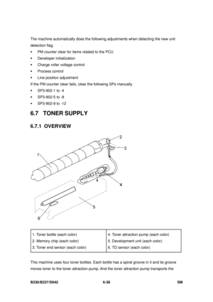Page 858 
B230/B237/D042 6-38 SM 
The machine automatically does the following adjustments when detecting the new unit 
detection flag. 
ƒ  PM counter clear for items related to the PCU 
ƒ Developer initialization 
ƒ  Charge roller voltage control 
ƒ Process control 
ƒ  Line position adjustment 
If the PM counter clear fails,  clear the following SPs manually. 
ƒ  SP3-902-1 to -4   
ƒ  SP3-902-5 to -8 
ƒ  SP3-902-9 to -12 
6.7 TONER SUPPLY 
6.7.1 OVERVIEW 
 
 
1. Toner bottle (each color) 
2. Memory chip (each...