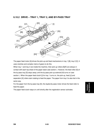 Page 875 
SM 6-55 B230/B237/D042 
Detailed 
Descriptions 
6.10.2  DRIVE – TRAY 1, TR AY 2, AND BY-PASS TRAY 
 
The paper feed motor [A] drives the pick-up and f eed mechanisms in tray 1 [B], tray 2 [C]. It 
uses clutches and complex tr ains of gears to do this. 
When tray 1 and tray 2 are inside the machine,  their pick-up rollers [E][F] are always in 
contact with each top sheet of  the paper stack (see section ). However, the feed roller [G] of 
the by-pass tray [D] stays away until the by-pass pick-up...