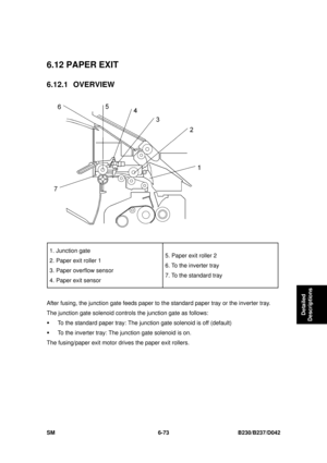 Page 893 
SM 6-73 B230/B237/D042 
Detailed 
Descriptions 
6.12 PAPER EXIT 
6.12.1 OVERVIEW 
 
 
1. Junction gate 
2. Paper exit roller 1 
3. Paper overflow sensor   
4. Paper exit sensor  5. Paper exit roller 2 
6. To the inverter tray   
7. To the standard tray   
 
After fusing, the junction gate feeds paper to t
he standard paper tray or the inverter tray. 
The junction gate solenoid controls  the junction gate as follows: 
ƒ  To the standard paper tray: The junc tion gate solenoid is off (default) 
ƒ  To the...