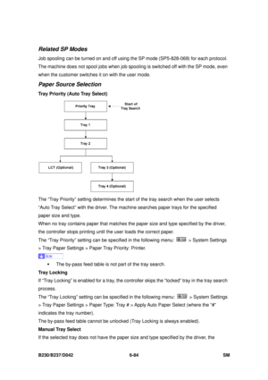 Page 904 
B230/B237/D042 6-84 SM 
Related SP Modes 
Job spooling can be turned on and off using the SP mode (SP5-828-069) for each protocol. 
The machine does not spool jobs when job spoo ling is switched off with the SP mode, even 
when the customer switches  it on with the user mode. 
Paper Source Selection 
Tray Priority (Auto Tray Select)  
 
The “Tray Priority” setting determines the start  of the tray search when the user selects 
“Auto Tray Select” with the driver. The mach ine searches paper trays for...