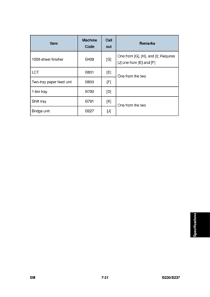 Page 941 
SM 7-21 B230/B237 
Specifications 
Item Machine 
Code  
Call 
out Remarks 
1000-sheet finisher  B408  [G] One from [G], [H], and [I]; Requires 
[J] one from [E] and [F]   
LCT B801 
[E] 
Two-tray paper feed unit  B800  [F]  One from the two 
1-bin tray 
B790  [D]   
Shift tray  B791  [K] 
Bridge unit B227  [J] One from the two 
  