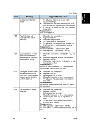 Page 991Error Codes 
SM 19 B786 
B786 
Fax Option 
Code  Meaning Suggested Cause/Action  
confidential or transfer 
mode  ƒ  Try adjusting the tx level and/or cable 
equalizer settings. 
ƒ  The other end may hav e disconnected, or it 
may be defective; try calling another machine. 
ƒ  If the rx signal level is too low, there may be a 
line problem. 
Cross reference  
See error code 0-08. 
0-20  Facsimile data not  received within 6 s of 
retraining  ƒ  Check the line connection. 
ƒ Replace the FCU. 
ƒ  Check for...