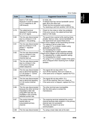 Page 993Error Codes 
SM 21 B786 
B786 
Fax Option 
Code  Meaning Suggested Cause/Action  
back to T.30 mode, 
because it could not detect 
a CJ in response to JM 
(JM timeout).  to noise, etc. 
ƒ  A network that has  narrow bandwidth cannot 
pass JM to the other end. 
ƒ  Check the line c onnection and condition. 
ƒ  Try receiving a call from another V.8/V.34 fax. 
0-79  The called terminal  detected CI while waiting 
for a V.21 signal.  ƒ  Check for line noise or other line problems. 
ƒ  If this error occurs,...