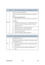 Page 304B230/B237/D042 4-42 SM 
 
No. Type Details (Symptom, Possible Cause, Troubleshooting Procedures) 
Tray 4 error (3 Tray Paper Feed Unit) 
This SC is generated if the follo wing condition occurs 3 consecutive 
times. 
For the two-tray paper feed unit  
ƒ When the tray lowers, the tray lift sensor does not go off within 1.5 
sec. 
For the LCT  
ƒ If the upper limit does not go off for 1.5 seconds even the tray lift 
motor turns on to lower the tray after the upper limit has been 
detected at power on. 
ƒ...