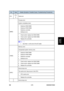 Page 337 
SM 4-75 B230/B237/D042 
Trouble 
shooting 
No. Type Details (Symptom, Possible C ause, Troubleshooting Procedures) 
819 CTL 
D  Fatal error 
Process error 
System completely down 
ƒ
 Defective RAM DIMM 
ƒ Defective ROM DIMM 
ƒ Defective controller 
ƒ Software error 
1.  Check and/or replace the RAM DIMM. 
2.  Check and/or replace the ROM DIMM. 
3. Replace the controller. 
[696E] 
 
ƒ  See Note 1 at the end of the SC table 
Memory error 
Unexpected system memory size 
ƒ  Defective RAM DIMM 
ƒ Defective...