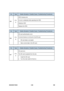 Page 348B230/B237/D042 4-86 SM 
 
No. Type Details (Symptom, Possible Cause, Troubleshooting Procedures) 
HDD: Access  error 
An error is detected while operating the HDD. 
Defective HDD 
865 CTL 
D 
Replace the HDD. 
 
No. Type Details (Symptom, Possible C ause, Troubleshooting Procedures) 
SD card authentication error 
A correct license is not found in the SD card. 
ƒ SD-card data is corrupted. 
866  CTL 
B 
1.  Store correct data in the SD card. 
 
No. Type Details (Symptom, Possible C ause, Troubleshooting...