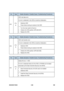 Page 350B230/B237/D042 4-88 SM 
 
No. Type Details (Symptom, Possible Cause, Troubleshooting Procedures) 
HDD mail data error 
An error is detected in the HDD at machine initialization. 
ƒ Defective HDD 
ƒ Power failure during an access to the HDD 872  CTL 
B 
1.  Turn the main switch off and on. 
2.  Initialize the HDD partition (SP5-832-007). 
3. Replace the HDD. 
 
No. Type Details (Symptom, Possible C ause, Troubleshooting Procedures) 
HDD mail transfer error 
An error is detected in the HDD at machine...