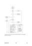 Page 360B230/B237/D042 4-98 SM 
 
The following work-flow shows the basi c troubleshooting steps for the image quality 
problems on this product.  