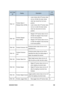 Page 378B230/B237/D042 4-116 SM 
Jam Code 
SP Display Description LCD 
Display 
7504 147 Finisher Stack 2 
Release Motor (B793) 
ƒ
 Lower clamp roller HP sensor does 
not turn off after the lower clamp 
roller has moved from its home 
position. 
ƒ Lower clamp roller HP sensor does 
not turn on after the lower clamp 
roller has returned to its home 
position.  R7-R11 
7504 148 
Finisher Stopper 
Motor (B793) 
ƒ
 Stopper S HP sensor does not turn 
off after the stopper S has moved 
from its home position. 
ƒ...